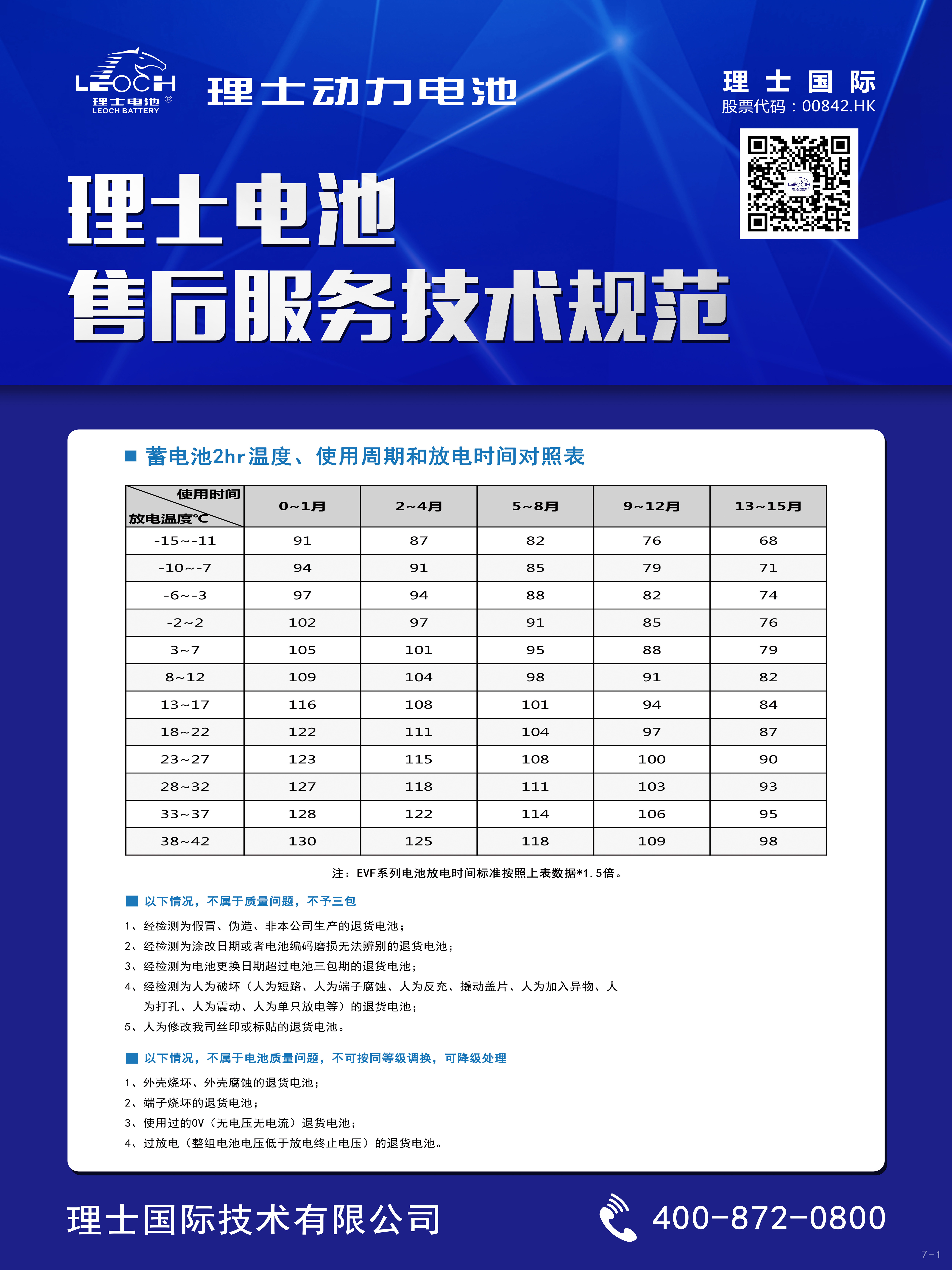 ky开元电池售后服务技术规范